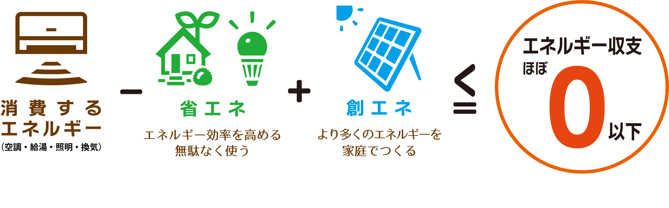 30坪プラン　設立30周年記念　サトコンホームの提案住宅
