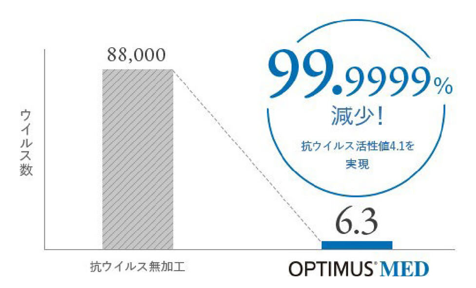 お家づくりのコンセプト　抗菌・抗ウイルス