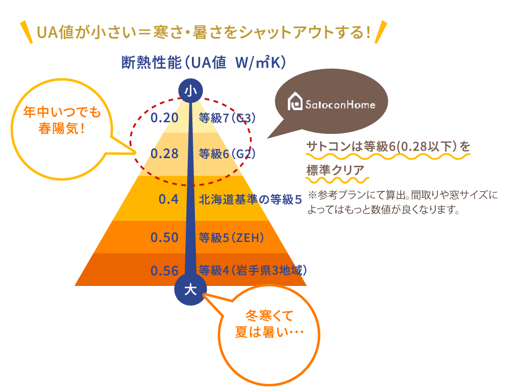 断熱性能