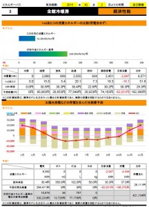 冷暖房